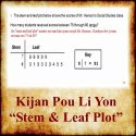 Kijan Pou Li Yon Stem and Leaf Plot