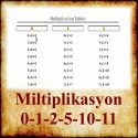 Miltiplikasyon 0-1-2-5-10-11