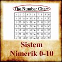 Sistem Nimerik 0-10