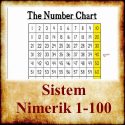 Sistem Nimerik 1-100