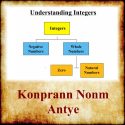 Understanding Integers Thumbnail (HC)